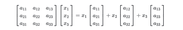 The column vectors multiply to the right by the matrix A