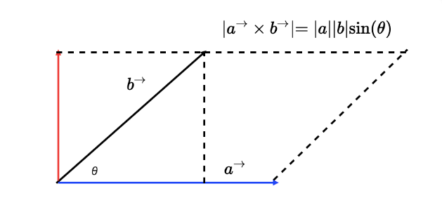 Vector cross product