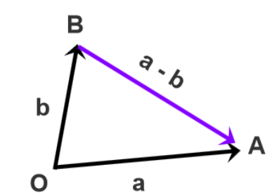 Vector subtraction